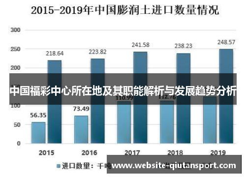 中国福彩中心所在地及其职能解析与发展趋势分析